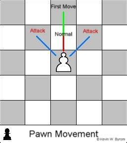 move your pawn