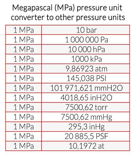 mpa to psig conversion