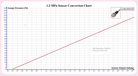 mpa vs psi