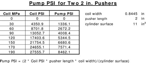 mpa vs psi conversion