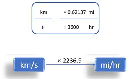 mph para kmh