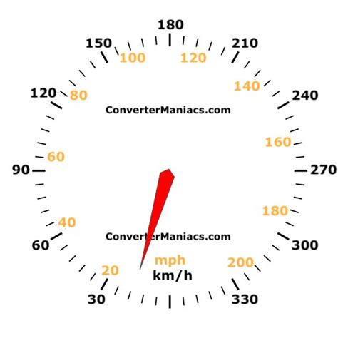 mph to kilometers per hour