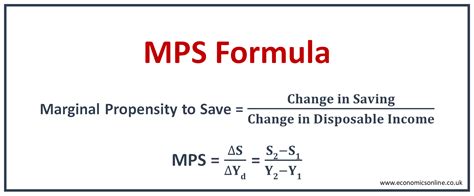 mps formula