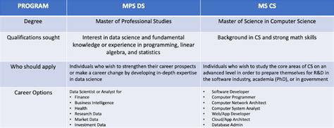 mps vs ms