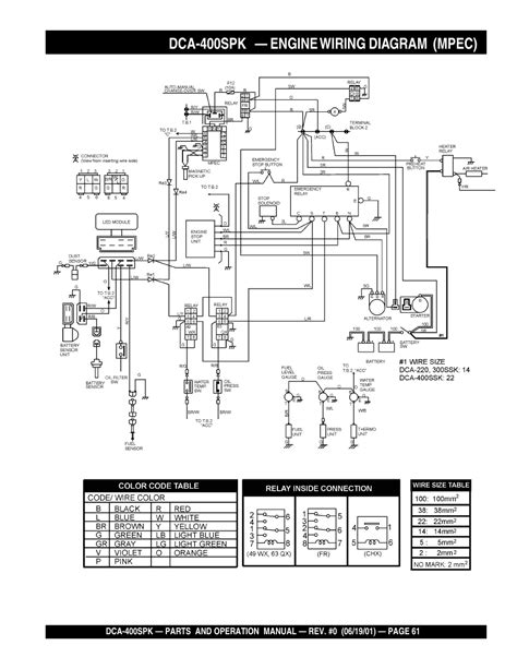 mq power mvc 64h w parts user guide Kindle Editon