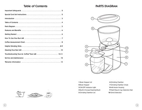 mr coffee user guide PDF