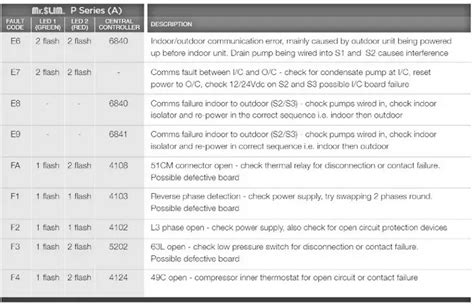 mr slim ac p5 code pdf Epub