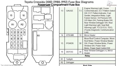 mr2 gt fuse diagram Doc