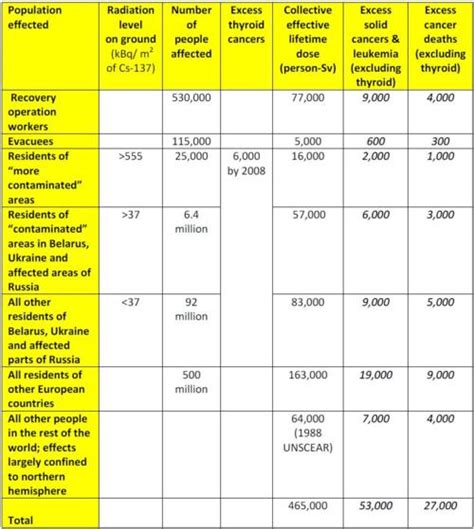 mrem msv conversion: Everything You Need to Know