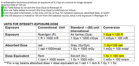 mrem to rem Conversion: A Comprehensive Guide for Accurate Radiological Estimates