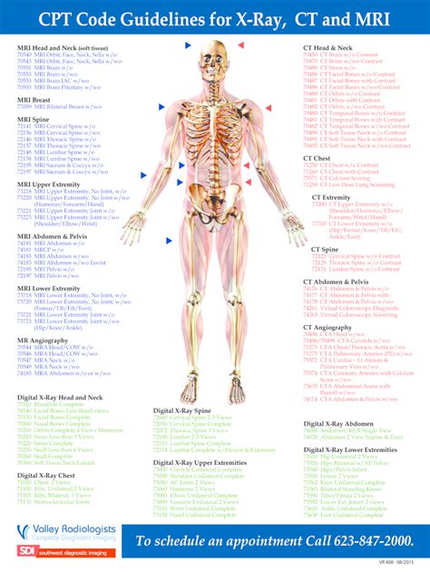 mri thigh cpt code Doc