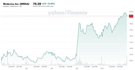 mrna stock price