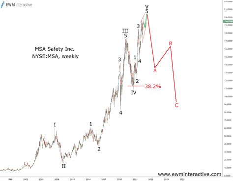 msa safety stock