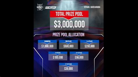 msc 2024 price pool