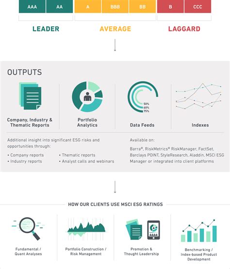 msci esg manager