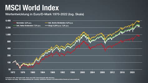 msci eu index