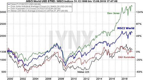 msci world index etf