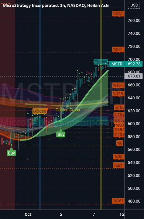 mstr 24-Hour Trading: A Comprehensive Guide