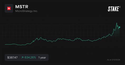 mstr stock price