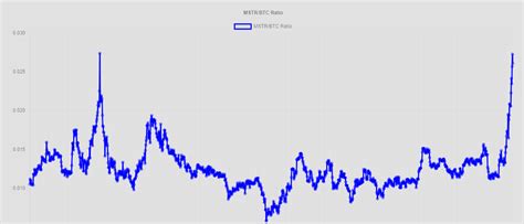 mstr tracker