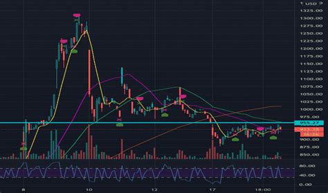 mstr tradingview