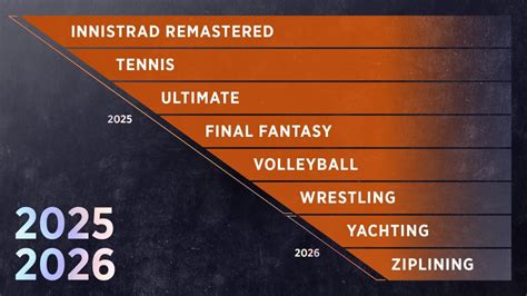 mtg 2025 roadmap