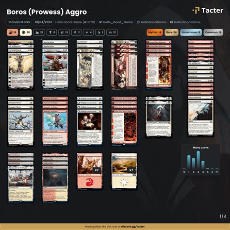 mtga everyone is playing aggro decks