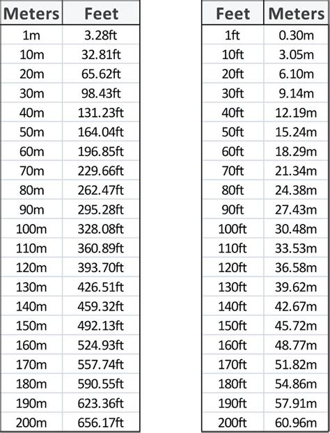 mts to ft converter