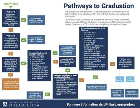 mtsu act requirements