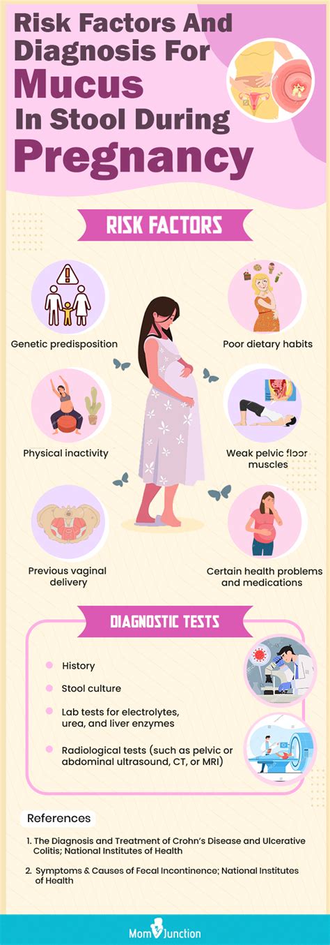 mucus in stool during late pregnancy