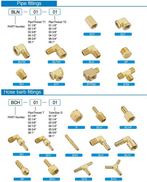 Mueller Brass Fittings Catalog