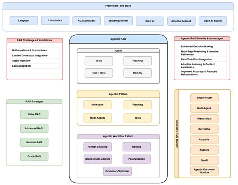 multi agent ai framework