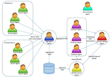 multi agent ai systems