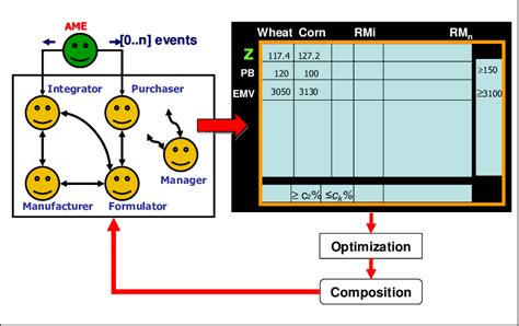 multi agent and multi agent based simulation multi agent and multi agent based simulation Doc