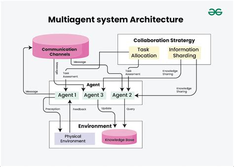 multi agent system in ai