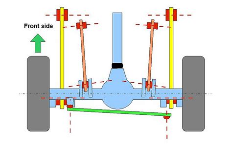 multi link suspension diagram pdf PDF