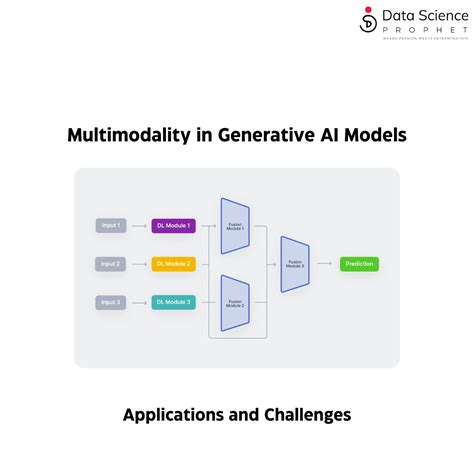 multi-modal AI model