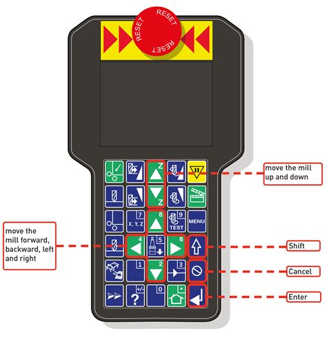 multicam ez control manual Kindle Editon