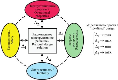 multicriteria optimization multicriteria optimization Epub