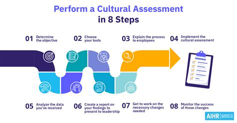 multicultural assessment multicultural assessment Reader