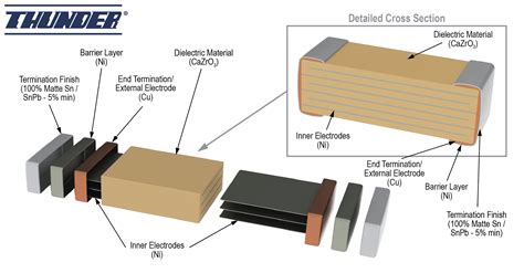 multilayer ceramic capacitor