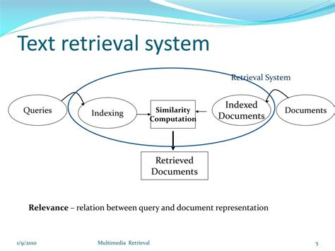 multimedia retrieval multimedia retrieval Doc