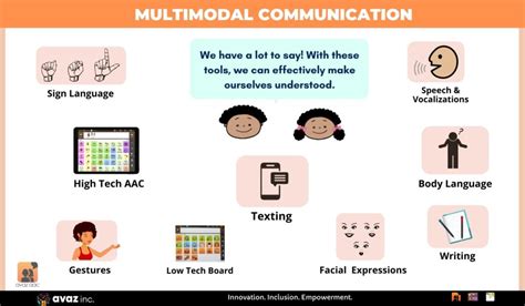 multimodal communication platform