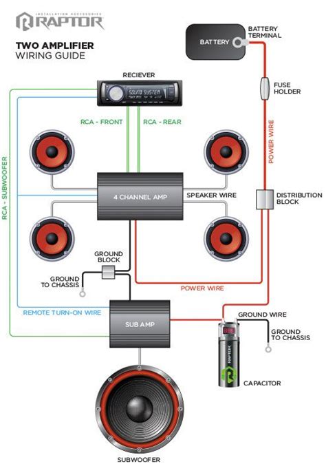 multiple amplifier wiring diagram Reader
