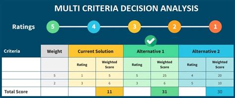 multiple criteria decision analysis multiple criteria decision analysis PDF