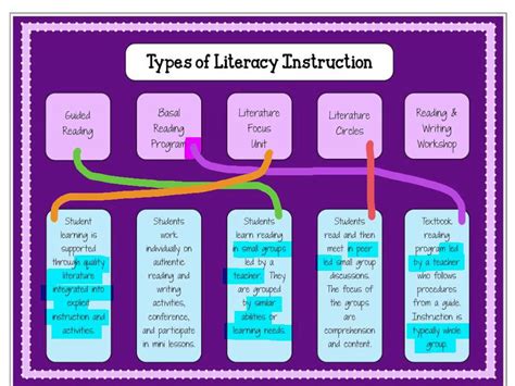 multiple forms of literacy Epub