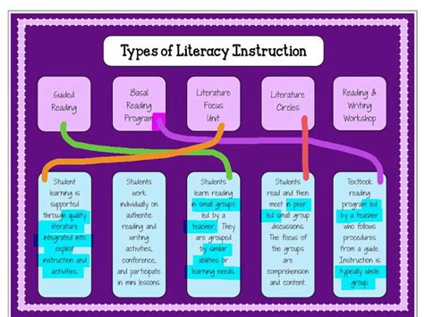 multiple forms of literacy Ebook Doc
