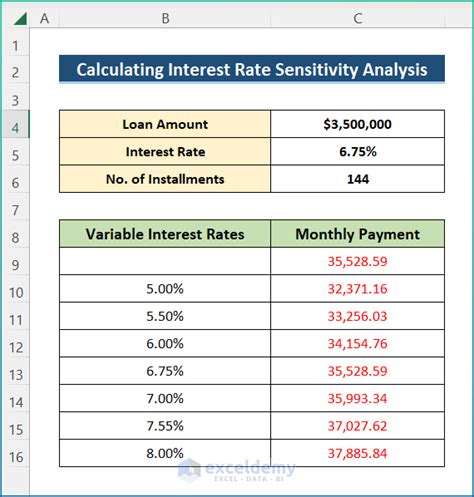 multiple interest rate analysis multiple interest rate analysis Epub