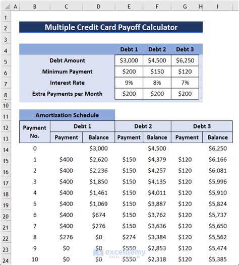 multiple rate credit card payoff calculator PDF