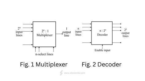 multiplexer demultiplexer encoder decoder penjelasan Kindle Editon